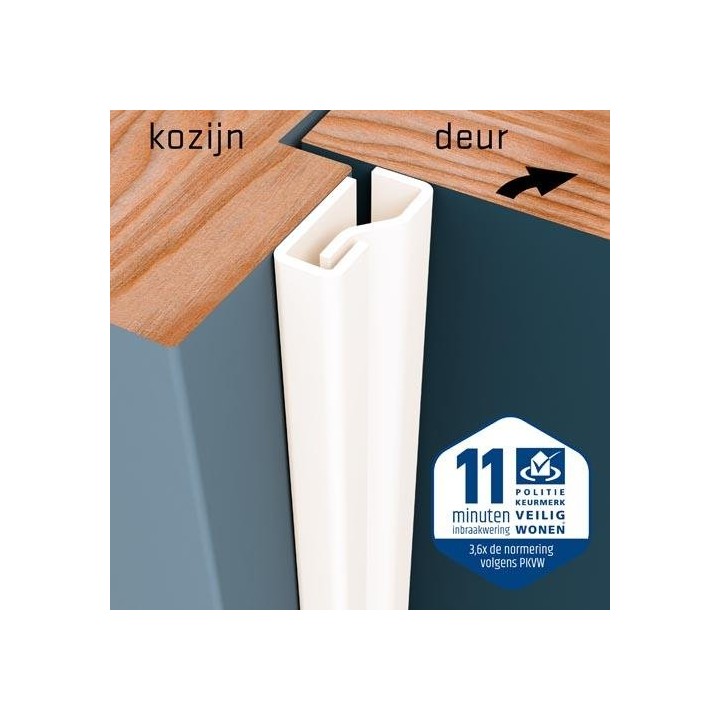 Secustrip type 1 Standard Belge