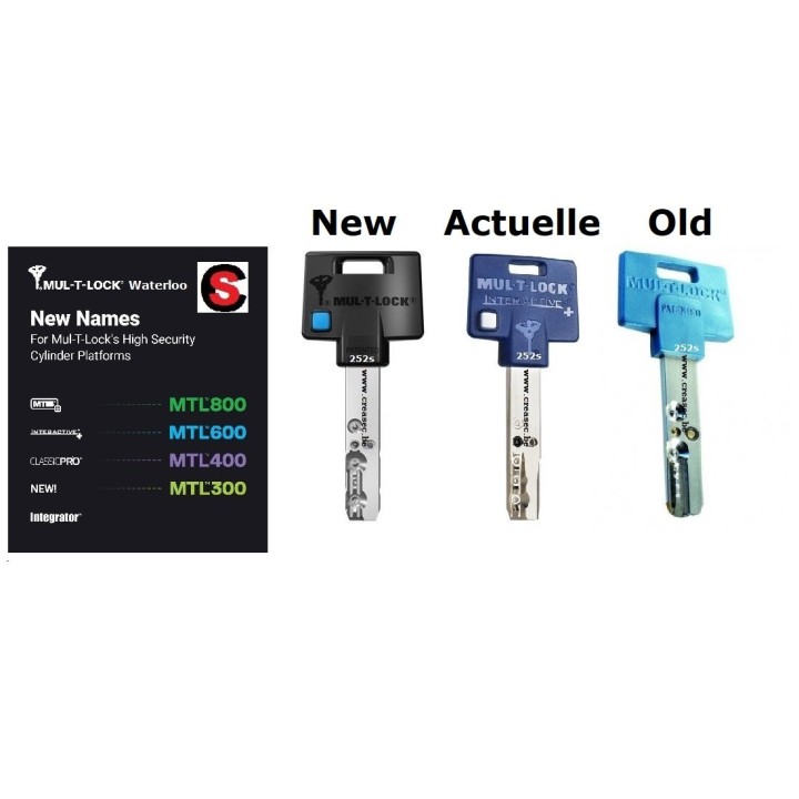 Refaire cle suivant carte  au centre agréé Mul-T-Lock