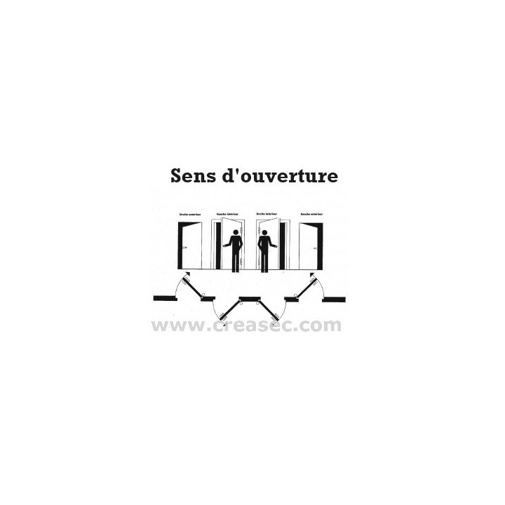 sens ouverture porte  Zeiss Ikon