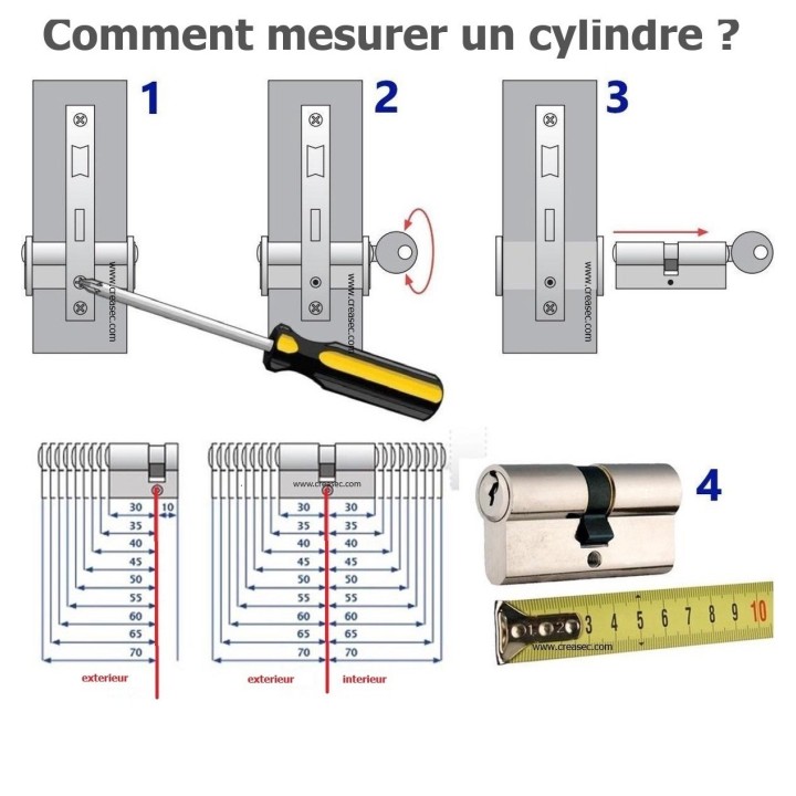 MESURES D'UN CYLINDRE