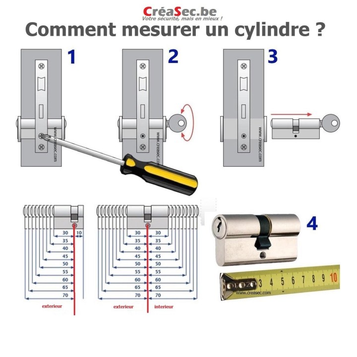 mesures Cylindre ISEO F5