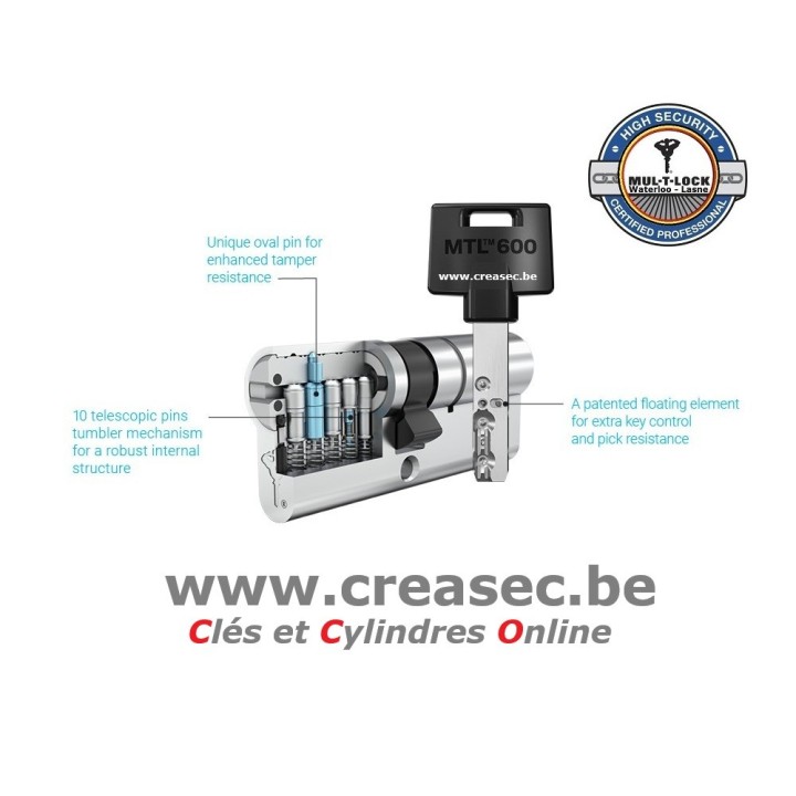 Cilinder Mul-T-Lock Interactive Belgïe