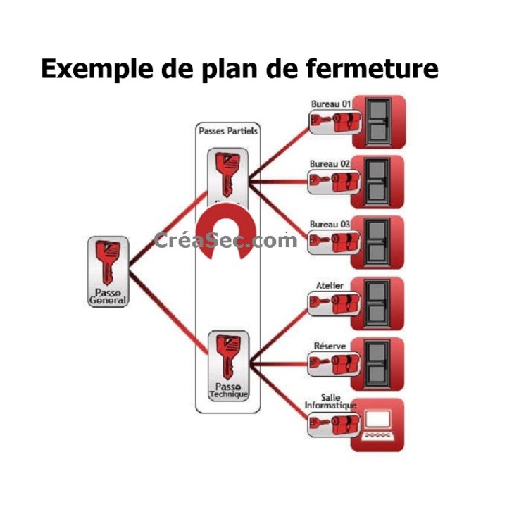 offre de prix