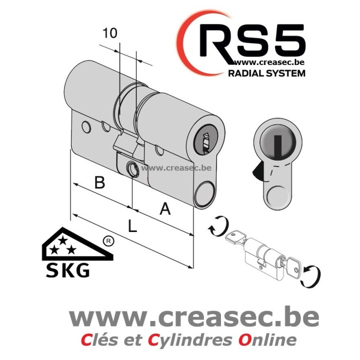 mesures cisa rs5