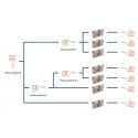 Plan de fermeture / Hiérarchisation