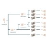 Plan de fermeture / Hiérarchisation